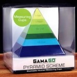 Pyramid Scheme Measuring Cups